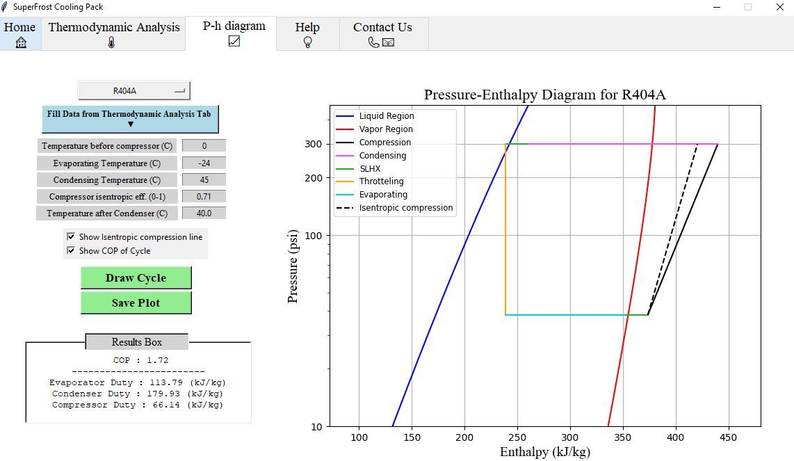 SuperFrost Cooling Pack P-h diagram module